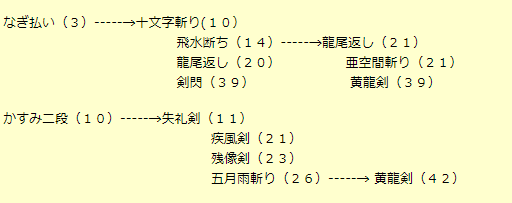 剣技 ロマサガ3の攻略情報局