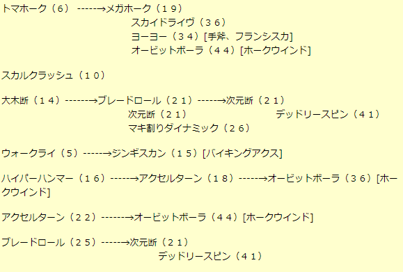 ロマサガ３　攻略　斧技